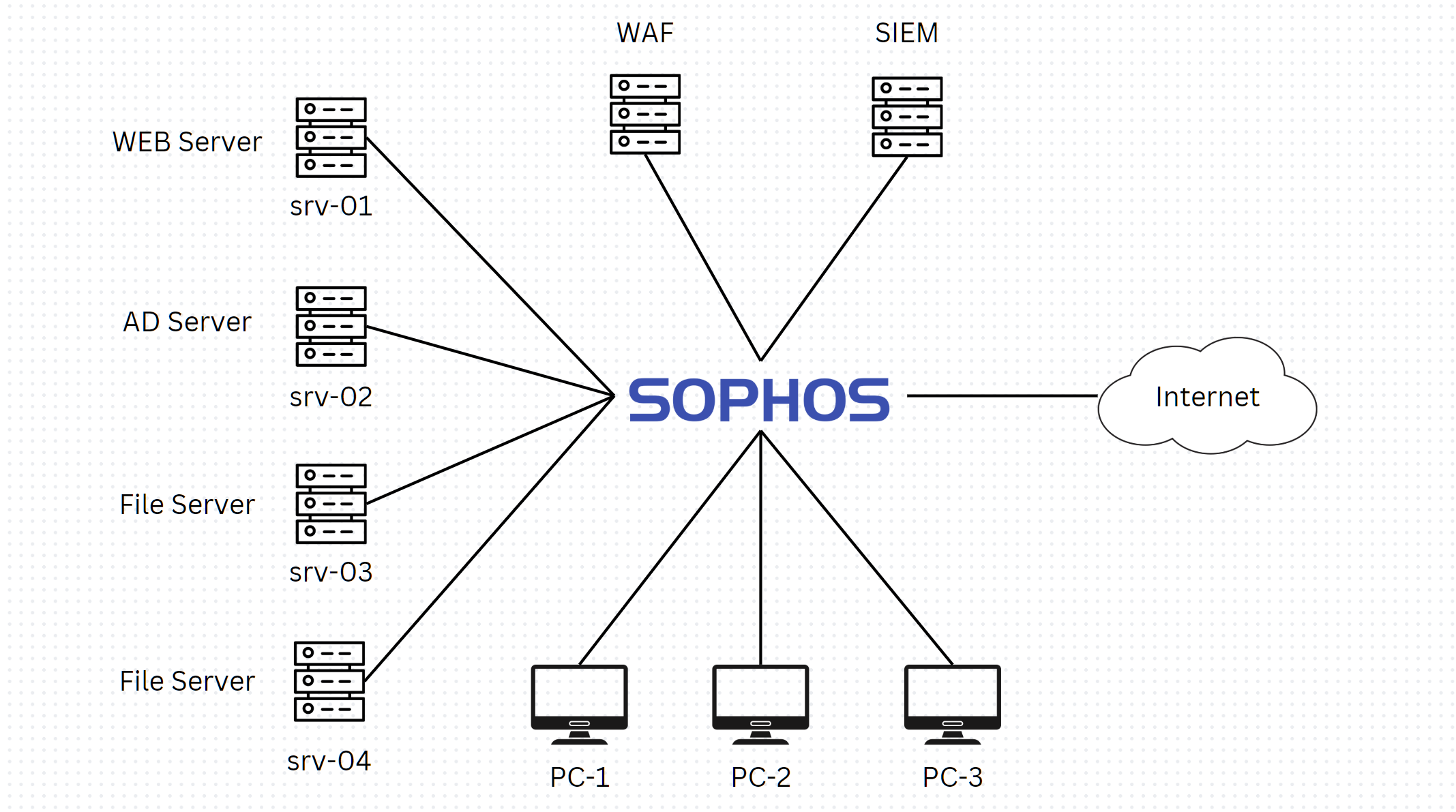 Network Deployment Diagram
